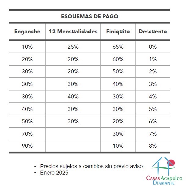 Paradiso Residences Ensueño 5 - Esquemas de pago 1